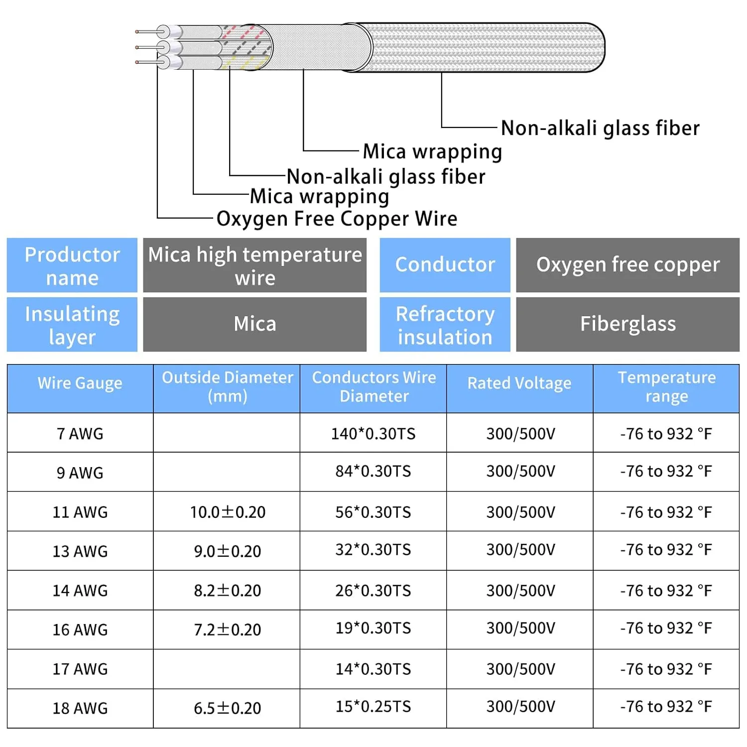 11 Gauge 3 Conductor High Temperature Wire 25Ft, -76-932 ℉ 11 AWG Mica Fiberglass 3 Core Copper Wire Insulated Heat Resistant High Temp Flexible Cable for Lamp Boiler Heater Kiln