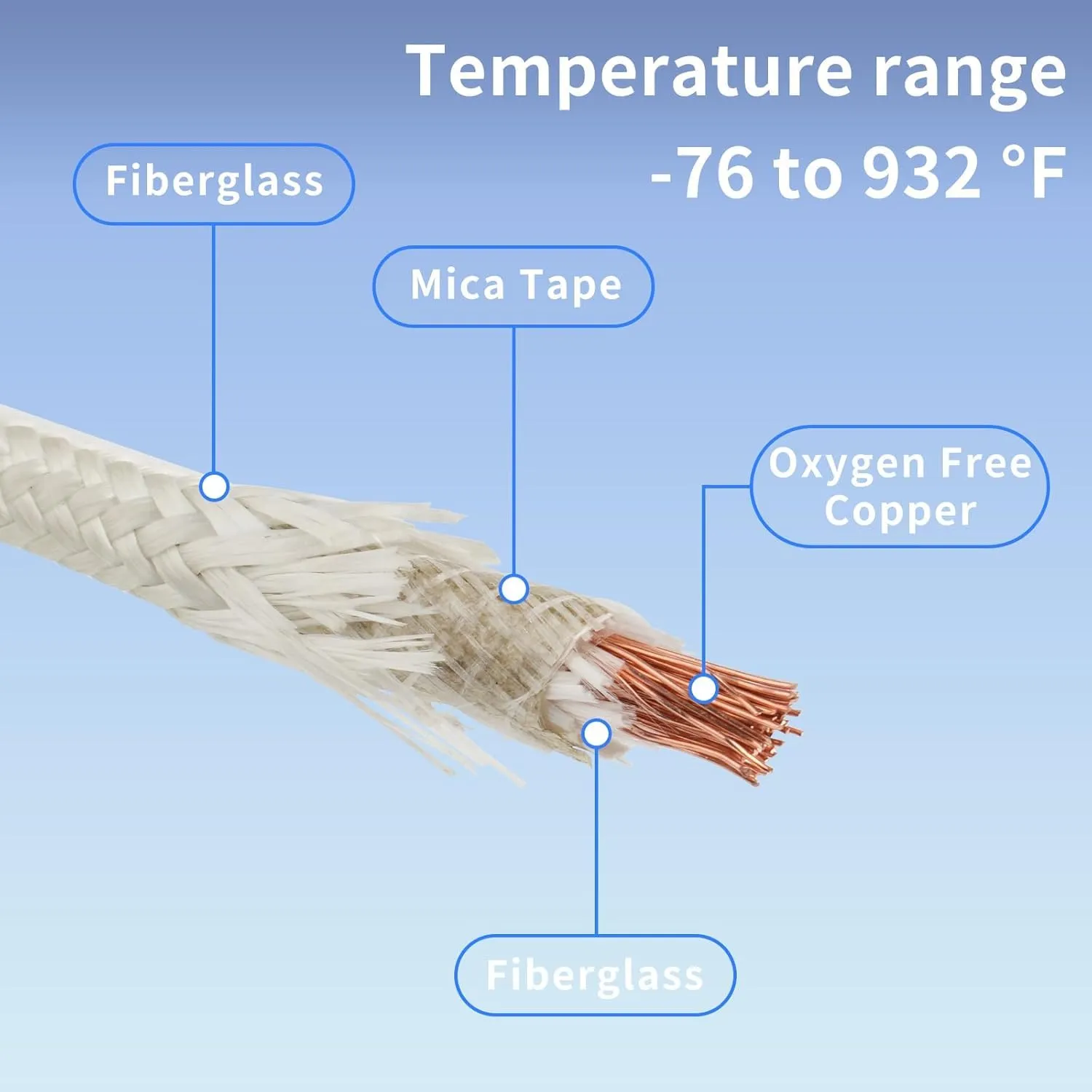 11 Gauge 3 Conductor High Temperature Wire 25Ft, -76-932 ℉ 11 AWG Mica Fiberglass 3 Core Copper Wire Insulated Heat Resistant High Temp Flexible Cable for Lamp Boiler Heater Kiln