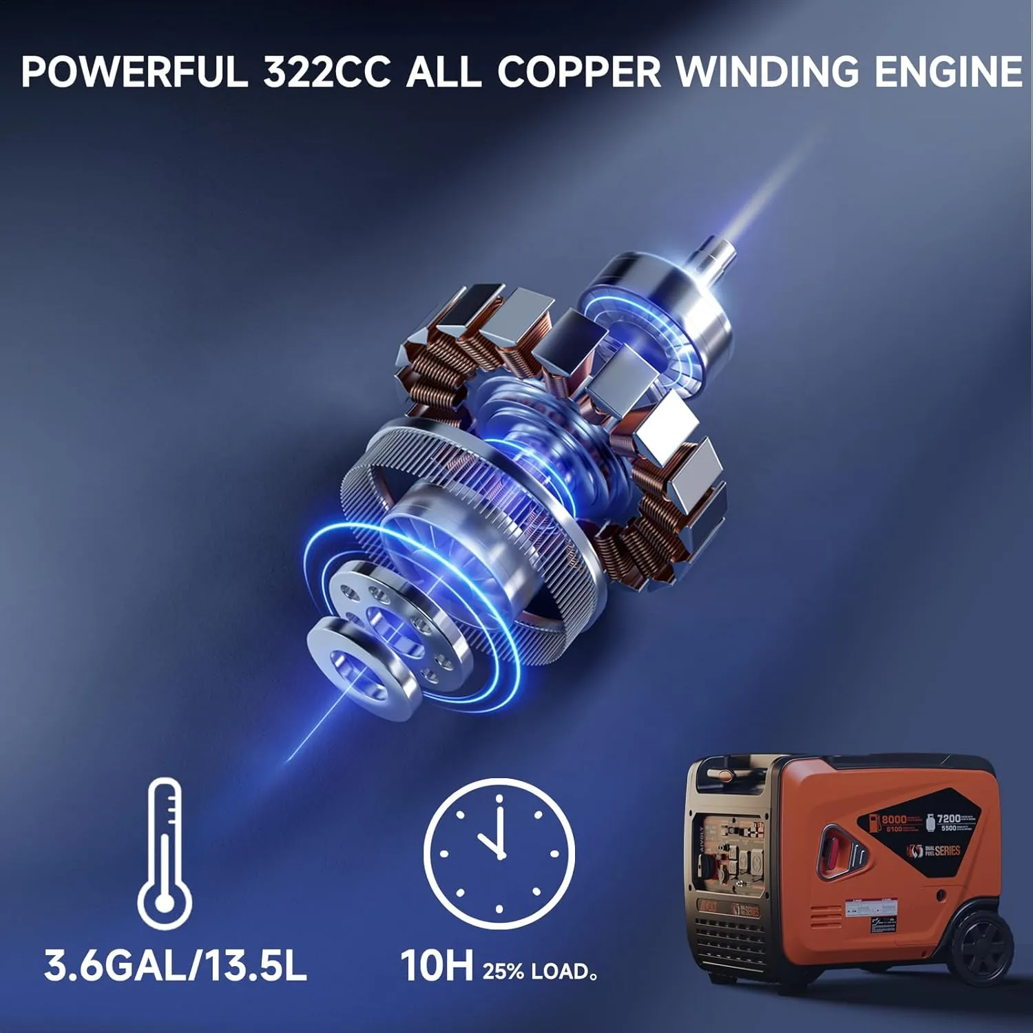 AIVOLT 8000W Dual Fuel Super Quiet Inverter Generator with Electric Start - Gas Propane Powered Portable Generator Upgraded Version for Home Backup, RV, Camping & Travel - 50 State Approved