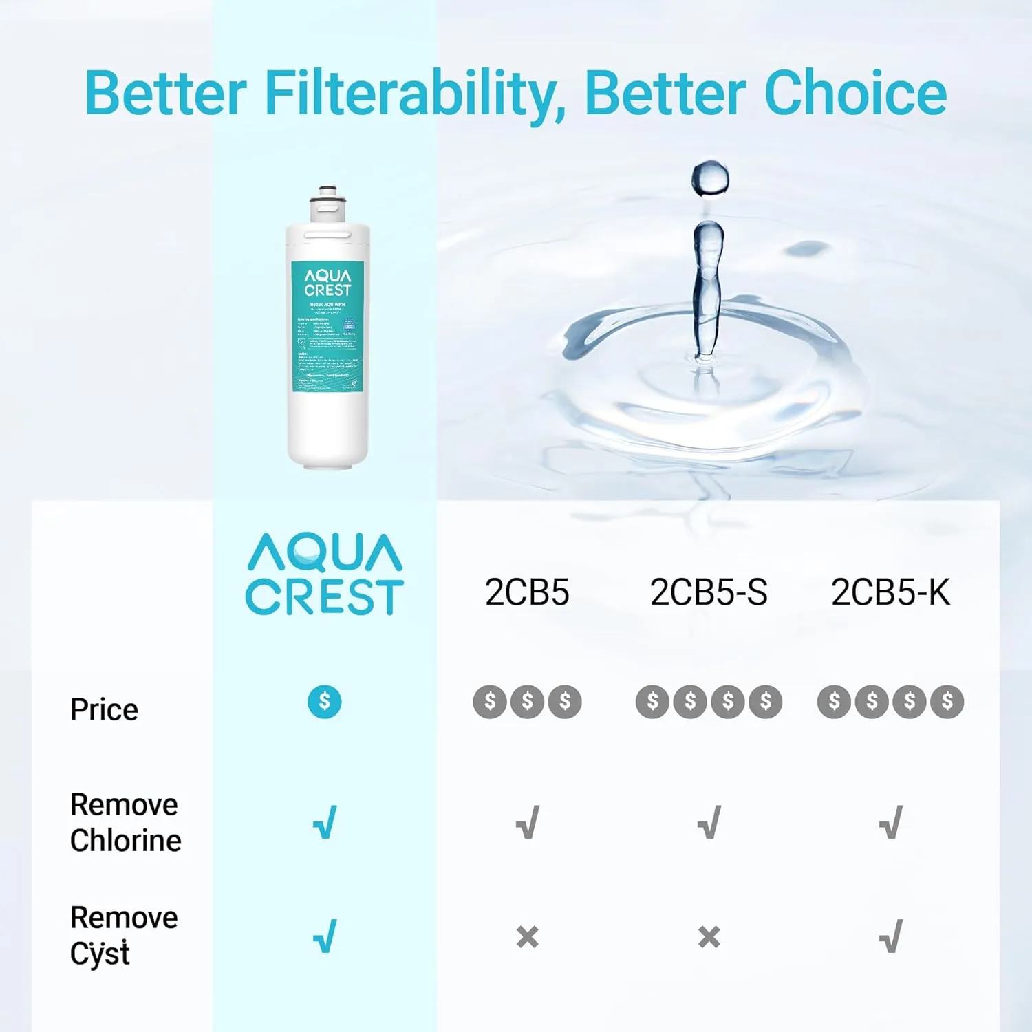 AQUA CREST OCS2 Under Sink Water Filter, Replacement Cartridge for Everpure OCS2, 2CB5, 2H-L, 2CB-GW, ADC, OW2-Plus, EV9618-02, EV9634-26, EV9634-01, EV9617-05, Aquverse A100, NSF/ANSI 42 Certified