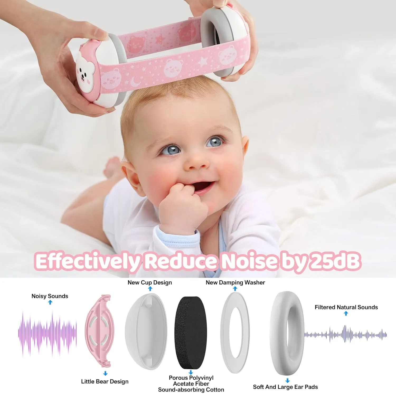 Baby Ear Protection,Bear Baby Headphones Noise Cancelling for Infant Hearing Protection Ages 0-36 Month,25dB NRR Infant Earmuffs,Ideal Travel Essentials for Airplane/Sleep/Plane/Noisy Event Pink