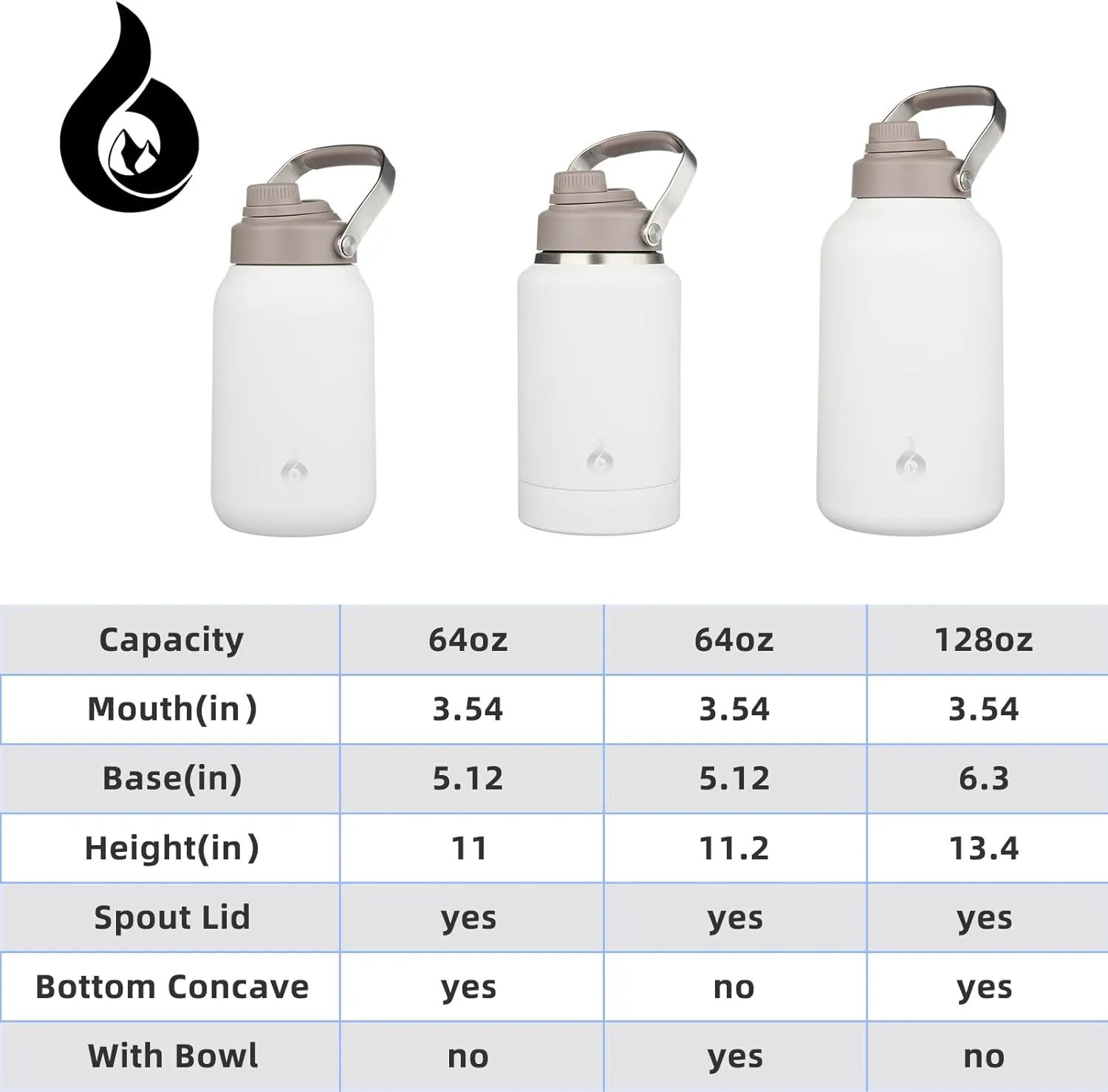 BJPKPK 1 Gallon Water Bottle Insulated, Dishwasher Safe 128oz Large Water Jug with Metal Handle & BPA Free Spout Lid, Stainless Steel Metal Thermos for Gym, Sports & Hiking, Milky White