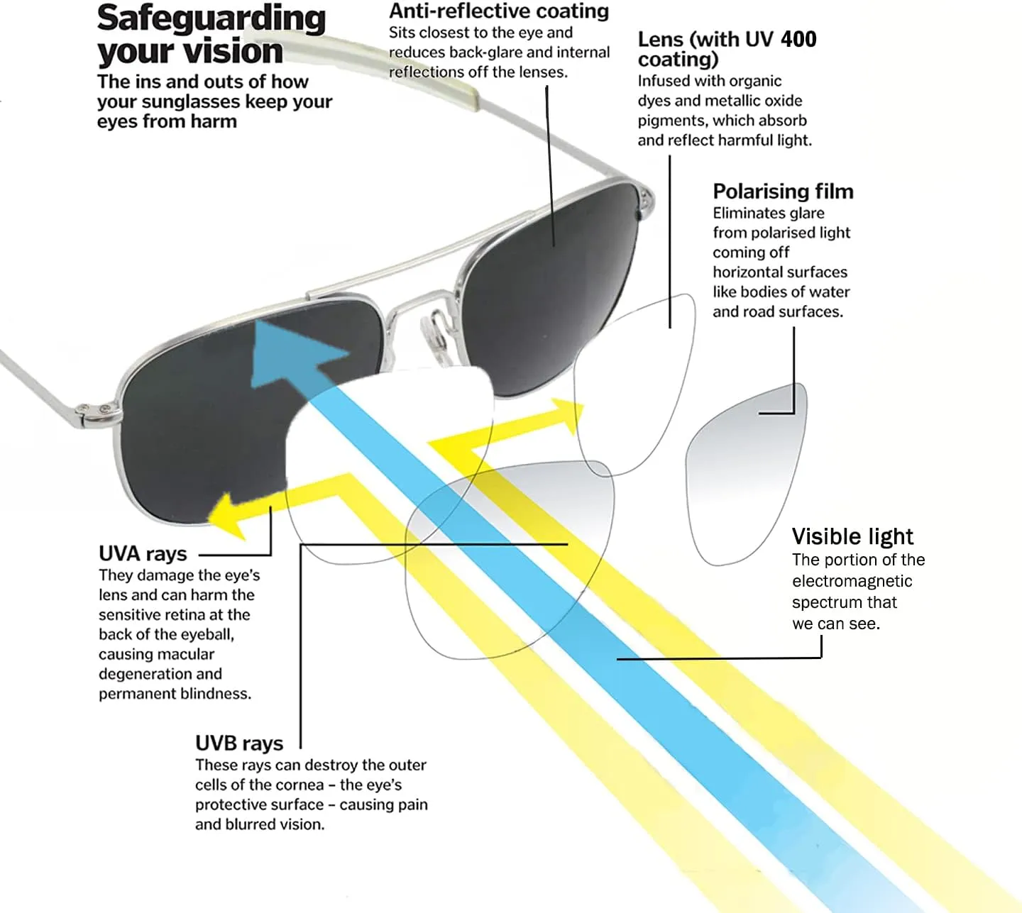 CampCo Fashion Sunglasses