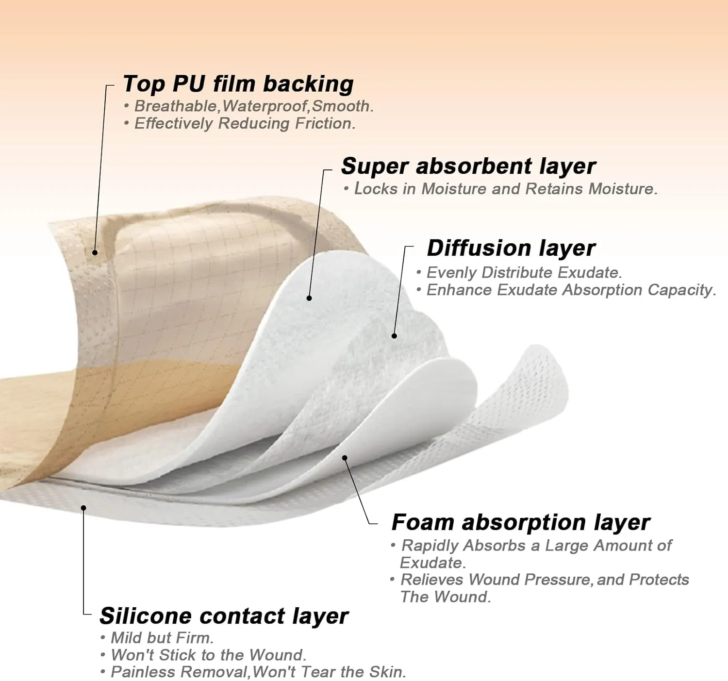 Carbou Silicone Sacrum Foam Dressing, 9''x9''(23cm x 23cm) Bordered Adhesive Sacral Foam Dressing, Box of 5 Dressings