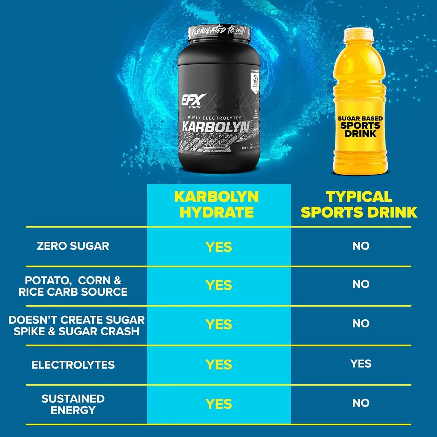EFX Sports Karbolyn Hydrate | Carbohydrate Powder   Electrolytes | Sugar Free Sports Drink Mix | Fuel & Hydration | Stimulant Free | 66 Servings (Neutral)