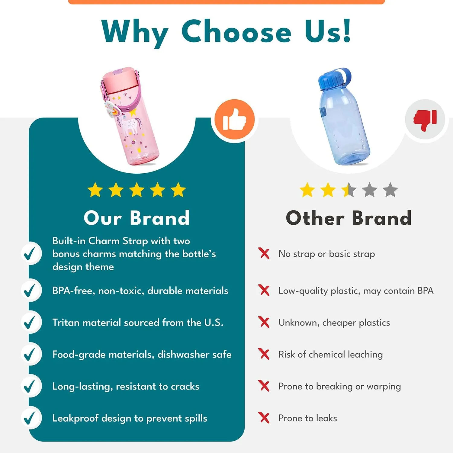 Elemental Water Bottles for Kids - Splash Kids Water Bottle for School with Fun Charm Handle - BPA Free Tritan Plastic Bottle with Straw Leak Proof When Spout is Closed - 18oz - Jungle Friend