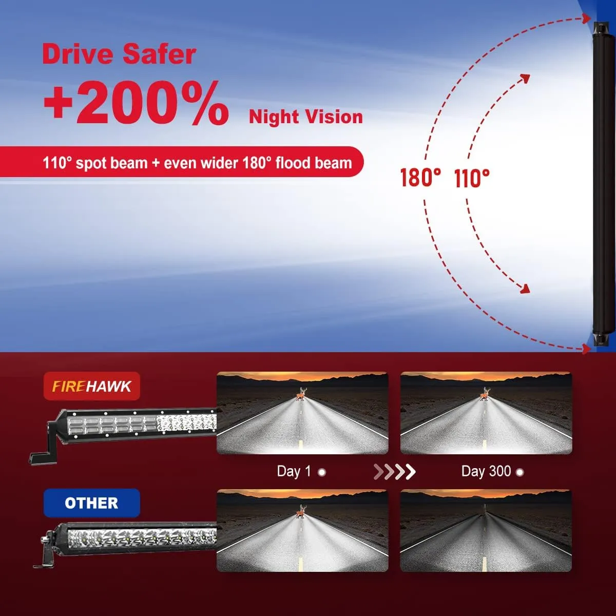 Firehawk LED Light Bar 24 Inch 60,000LM, 2025 New Japanese L-A-B Chips, Spot Flood Combo Beam, Driving Off Road Fog Work for Truck Pickup ATV UTV SUV Cart IP68 Waterproof with 12V Wiring Harness kit
