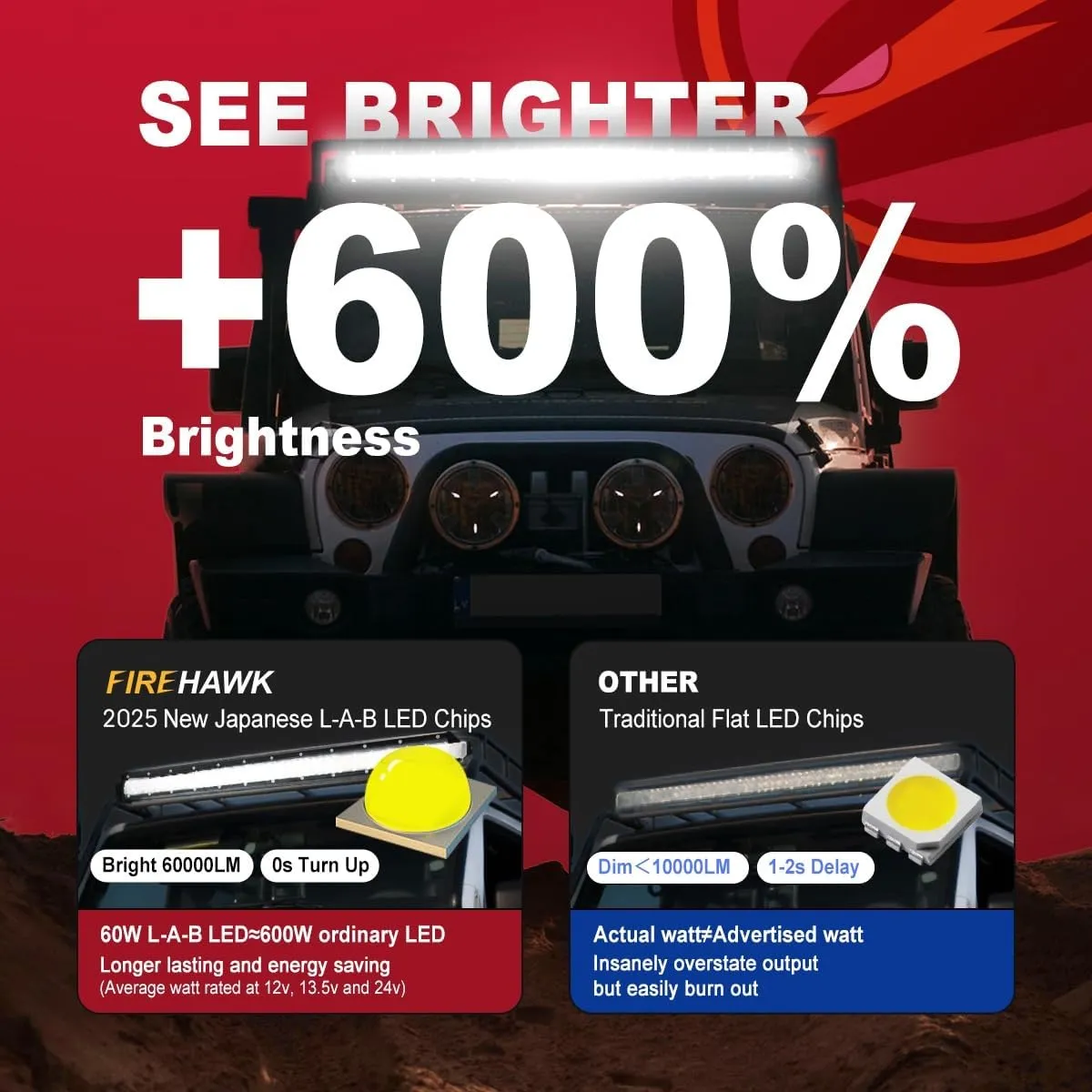 Firehawk LED Light Bar 24 Inch 60,000LM, 2025 New Japanese L-A-B Chips, Spot Flood Combo Beam, Driving Off Road Fog Work for Truck Pickup ATV UTV SUV Cart IP68 Waterproof with 12V Wiring Harness kit