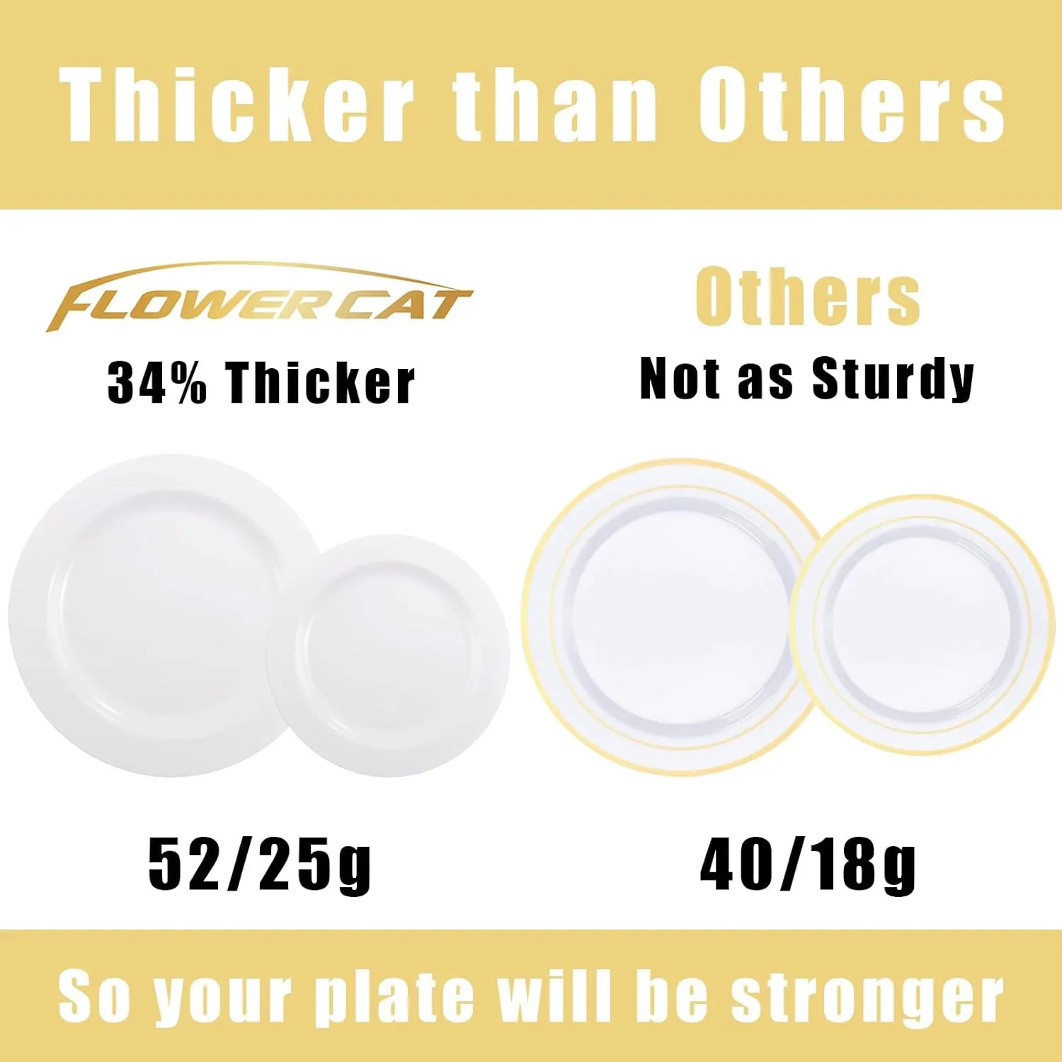 FLOWERCAT 60PCS White Plastic Plates - Heavy Duty White Disposable Plates for Birthday Party/Wedding -serve for 30 guests Include 30PCS 10.25" Dinner Plates & 30PCS 7.5" Dessert Plates for Party