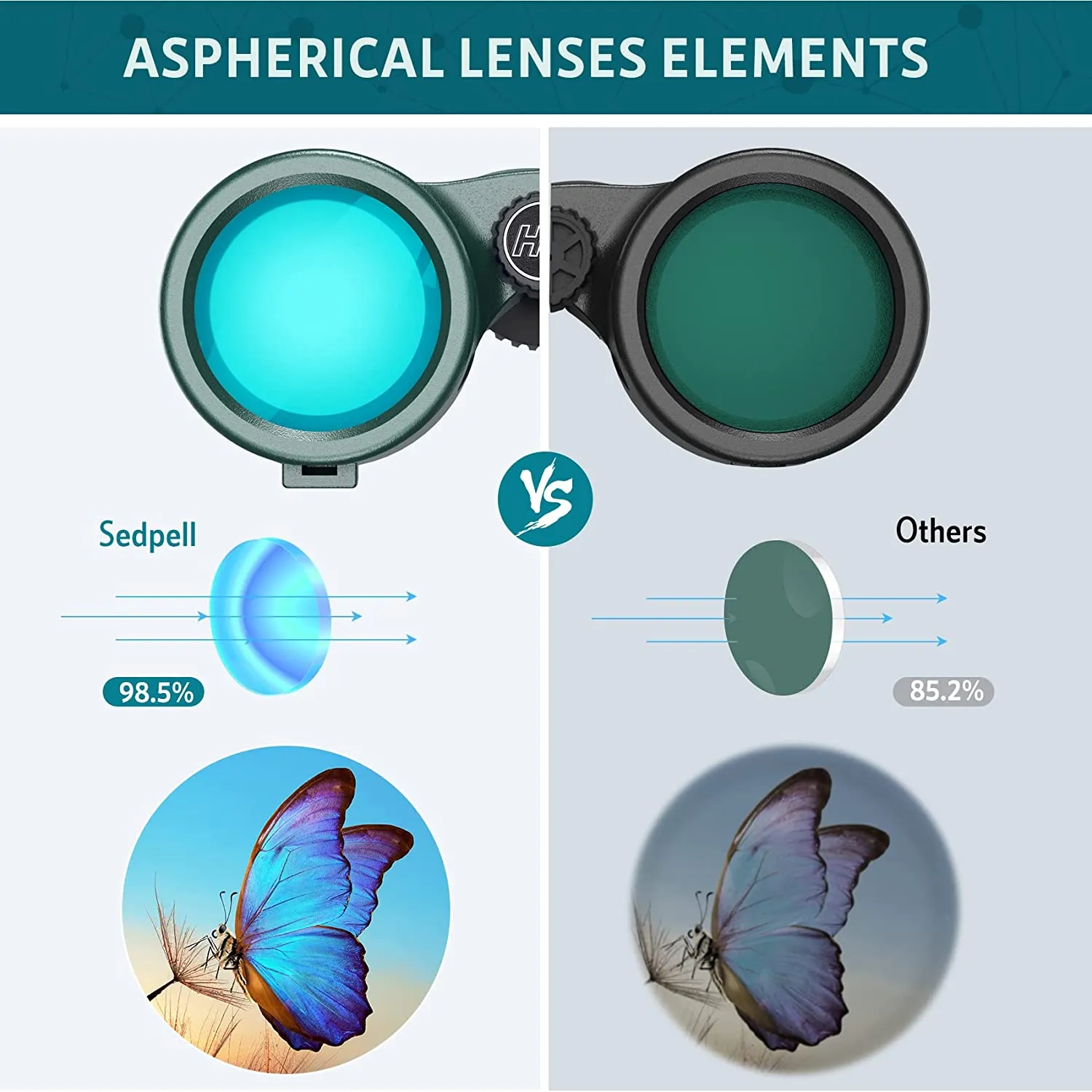 High Power Binoculars with BaK4 prisms, IPX7 Waterproof with Phone Adapter