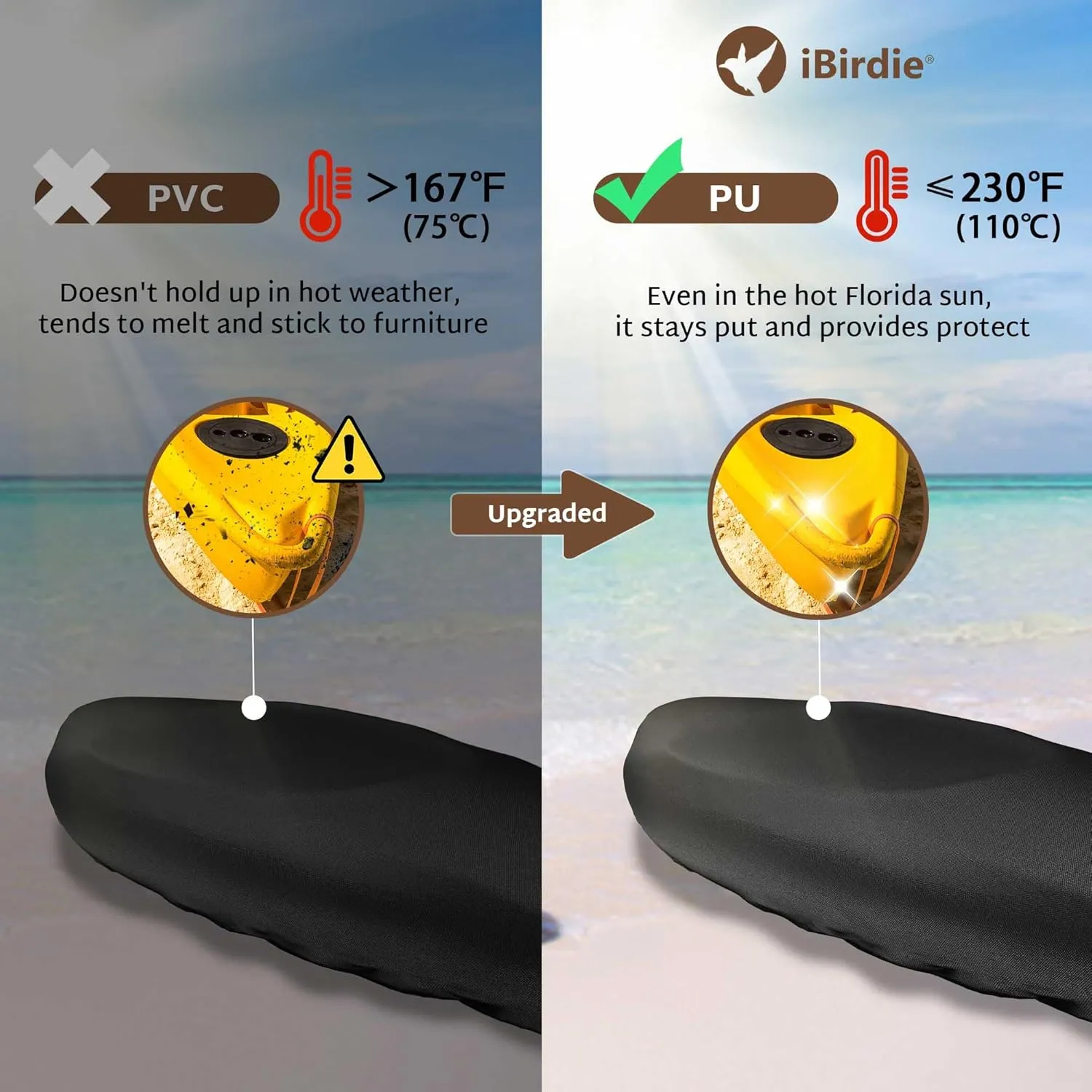 iBirdie Kayak Cover 10.6 to 12.2 Feet Waterproof Weatherproof 600D Heavy Duty Storage Cover for Outdoor and Indoor Kayak Cockpit Protection UV and Dust Resistant