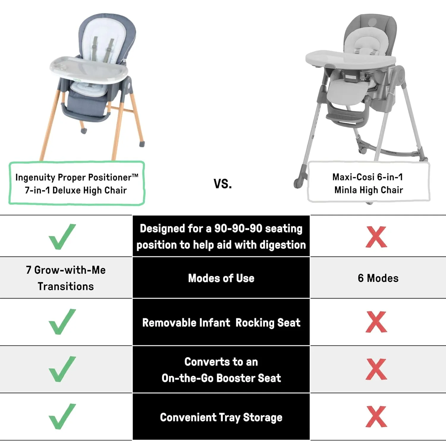 Ingenuity Proper Positioner Deluxe High Chair - 7-in-1 Convertible Baby Seat, Faux Wood Print Legs, Unisex, for Ages 0-36 Months