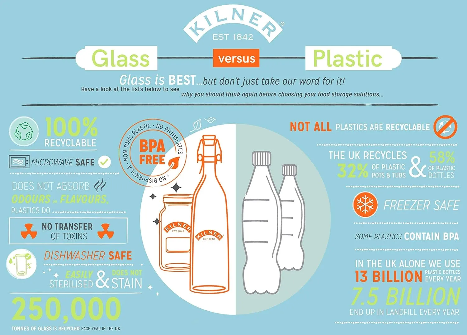 Kilner Milk Bottle, 1 Pint