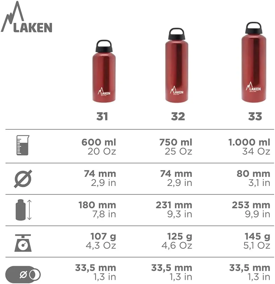 Laken Classic Aluminum Water Bottle, Wide Mouth with Screw Cap and Loop, BPA Free, Made in Spain, 34oz, Turquoise