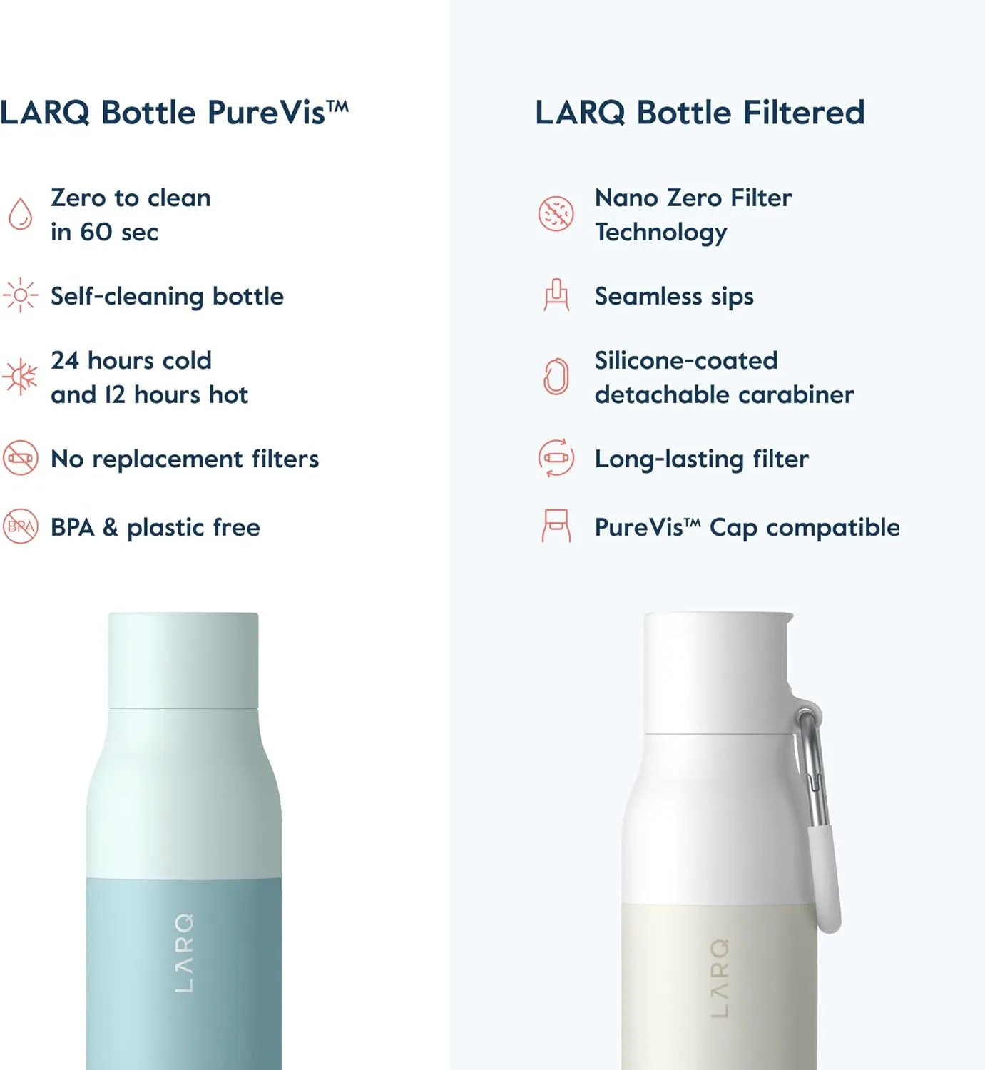 LARQ Bottle PureVis 25 oz - Self-Cleaning and Insulated Stainless Steel Water Bottle with UV Water Purifier and Award-winning Design | Reusable & Travel Friendly, Seaside Mint