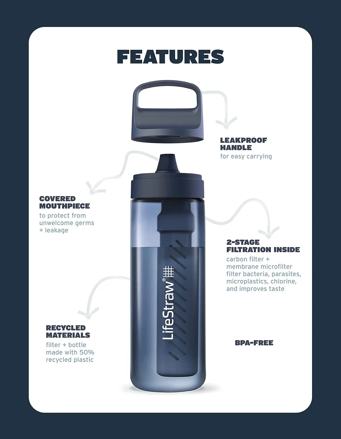 LifeStraw Go Series – BPA-Free Water Filter Bottle for Travel and Everyday use removes Bacteria, parasites and microplastics, Improves Taste, 1L Clear