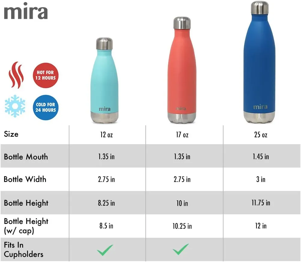 MIRA 17 oz Insulated Water Bottle - Stainless Steel Cola Shape Thermos - Double Wall Hot & Cold Flask (24Hr Cold/12Hr Hot) - Pearl Blue