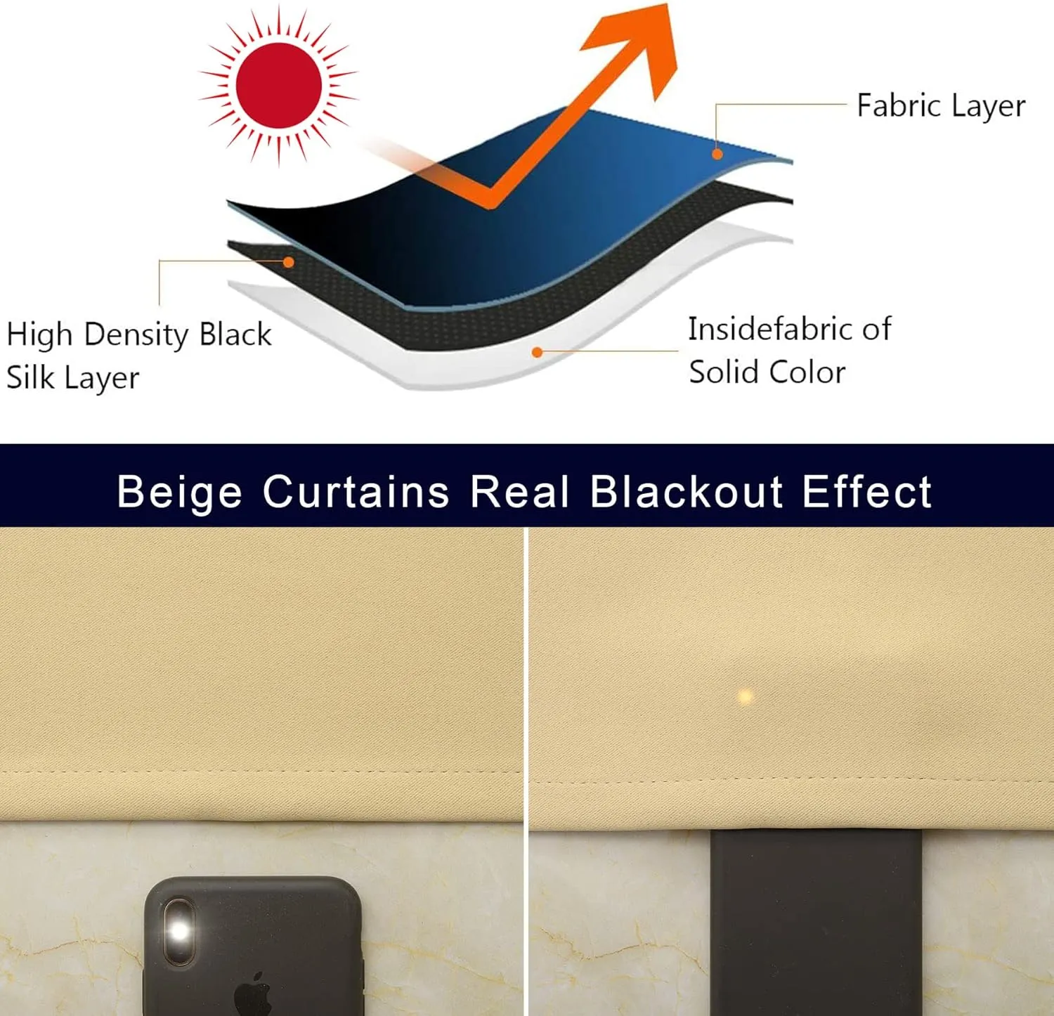 Pickluc Blackout Curtains with Grommet 84 Inches Long 2 Panels Burg, Light Blocking Window Drapes for Living Room, Privacy Protection, Thermal Insulated, Noise Reduction, Beige, 52" W x 84" L