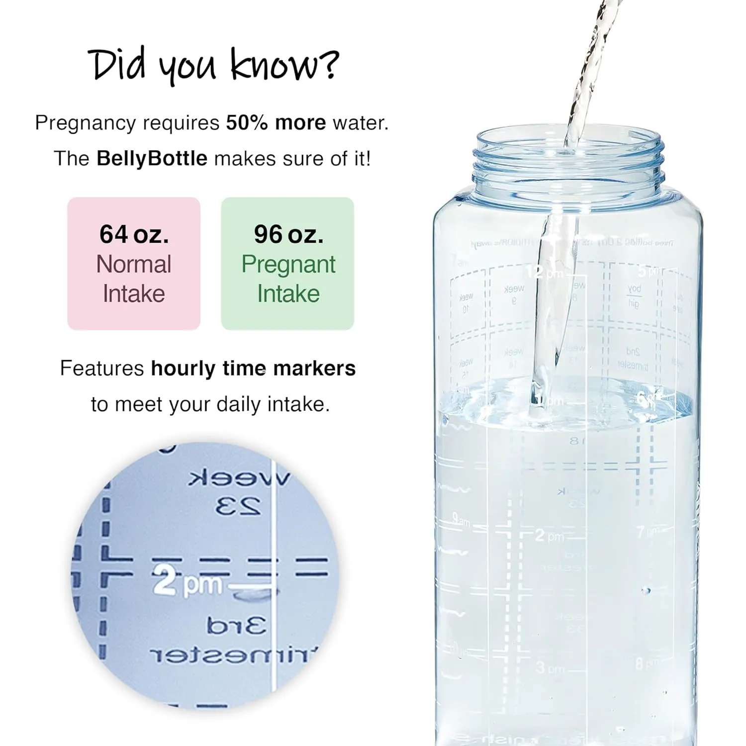 Pregnancy Water Bottle Tracker – Pregnancy Must Haves – Pregnancy Gifts for Expecting Mom – Pregnancy Essentials Nausea Relief – Weekly Stickers   Straw   BPA Free – Blue