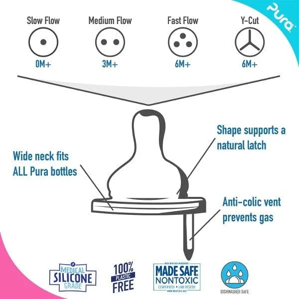 Pura Kiki Natural Vent Teat - Fast Flow