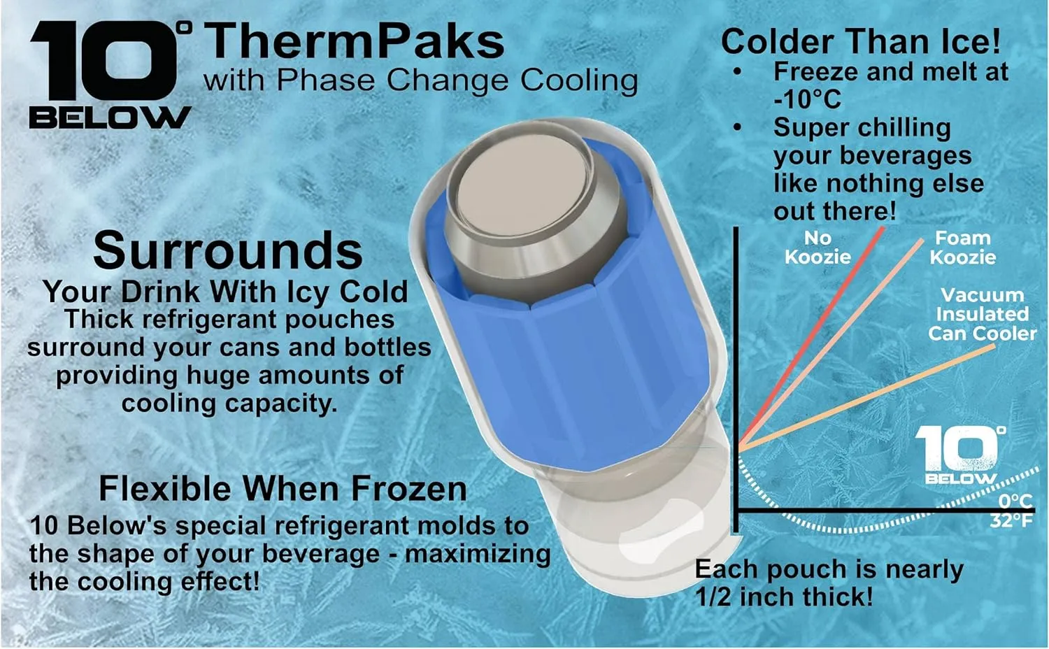 SKADI 10 Below Freezable 22 oz Tumbler/Can and Bottle Cooler w/ThermPak - Cools To Zero And Below! 5 in 1 Design - Ice Blue