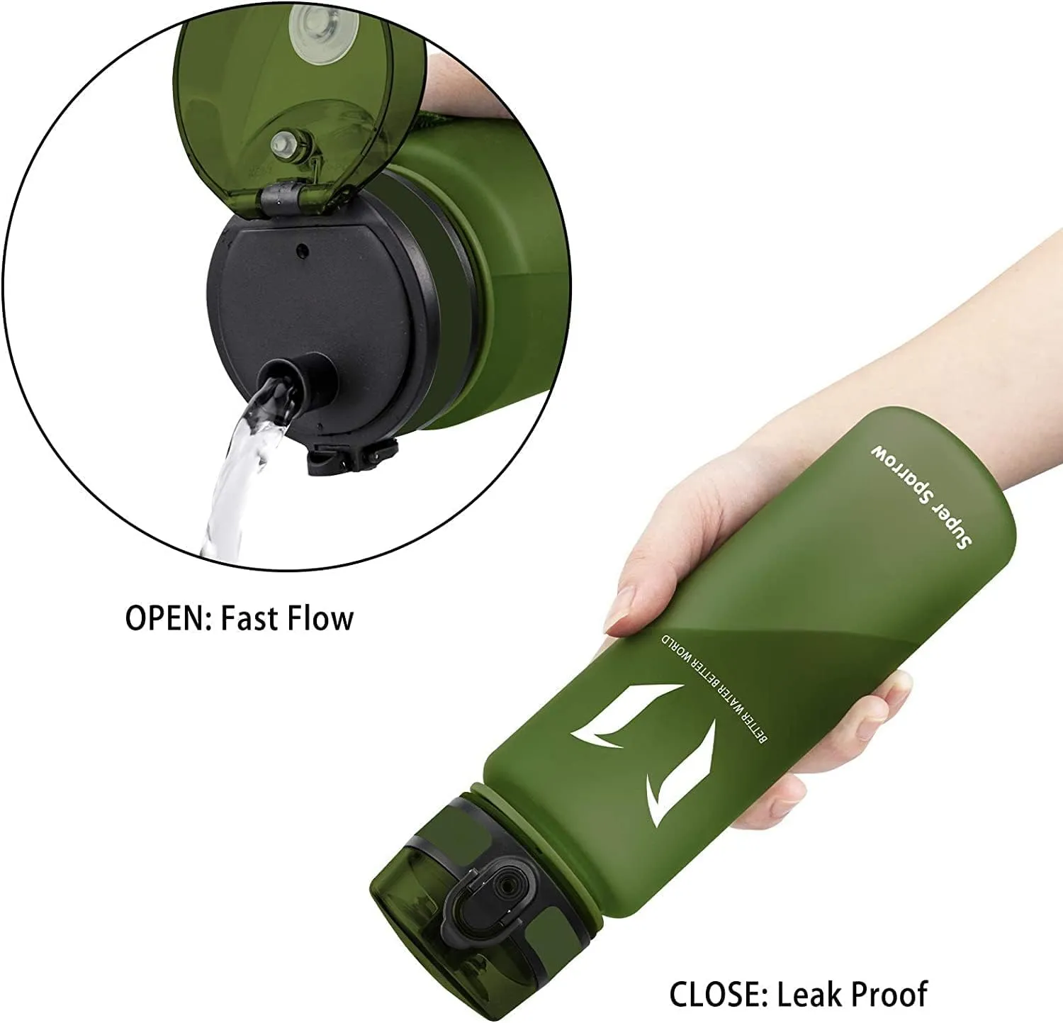 Super Sparrow Water Bottle - 12 oz/17 oz/25 oz/32 oz - BPA Free Tritan Water Bottles - One Touch Opening - Leak-proof Plastic Bottle - Kids Water Bottle for Office, Gym, Outdoor, Sports