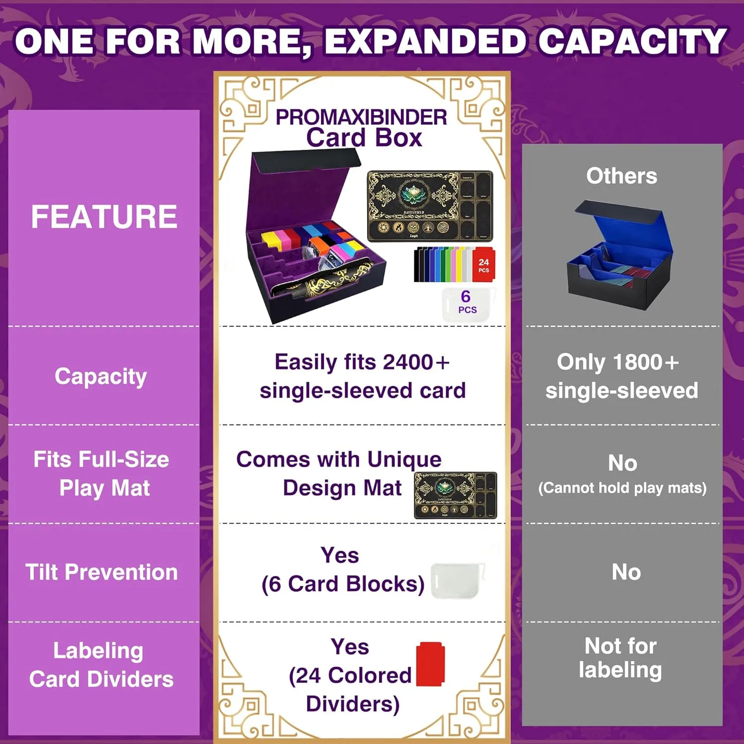 Trading Card Storage Box Fits 4000  Cards, 4-Row MTG Commander Deck Case with Playmat, 6 Movable Partitions 24 Dividers PU Leather Magnetic Closure, Magic/TCG/YuGiOh/Sport (Black&Purple)