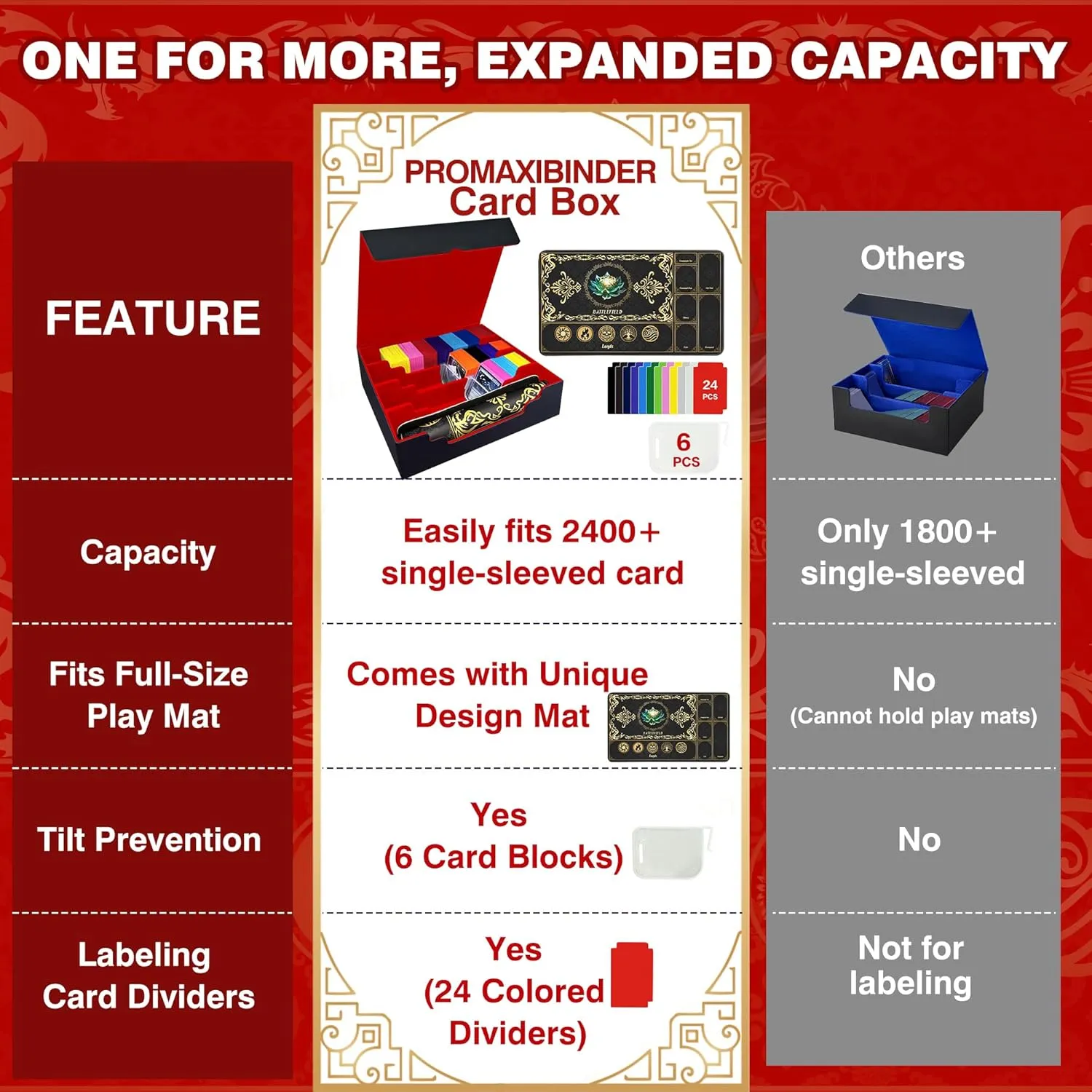Trading Card Storage Box Fits 4000  Cards, 4-Row MTG Commander Deck Case with Playmat, 6 Movable Partitions 24 Dividers PU Leather Magnetic Closure, Magic/TCG/YuGiOh/Sport (Black&Red)