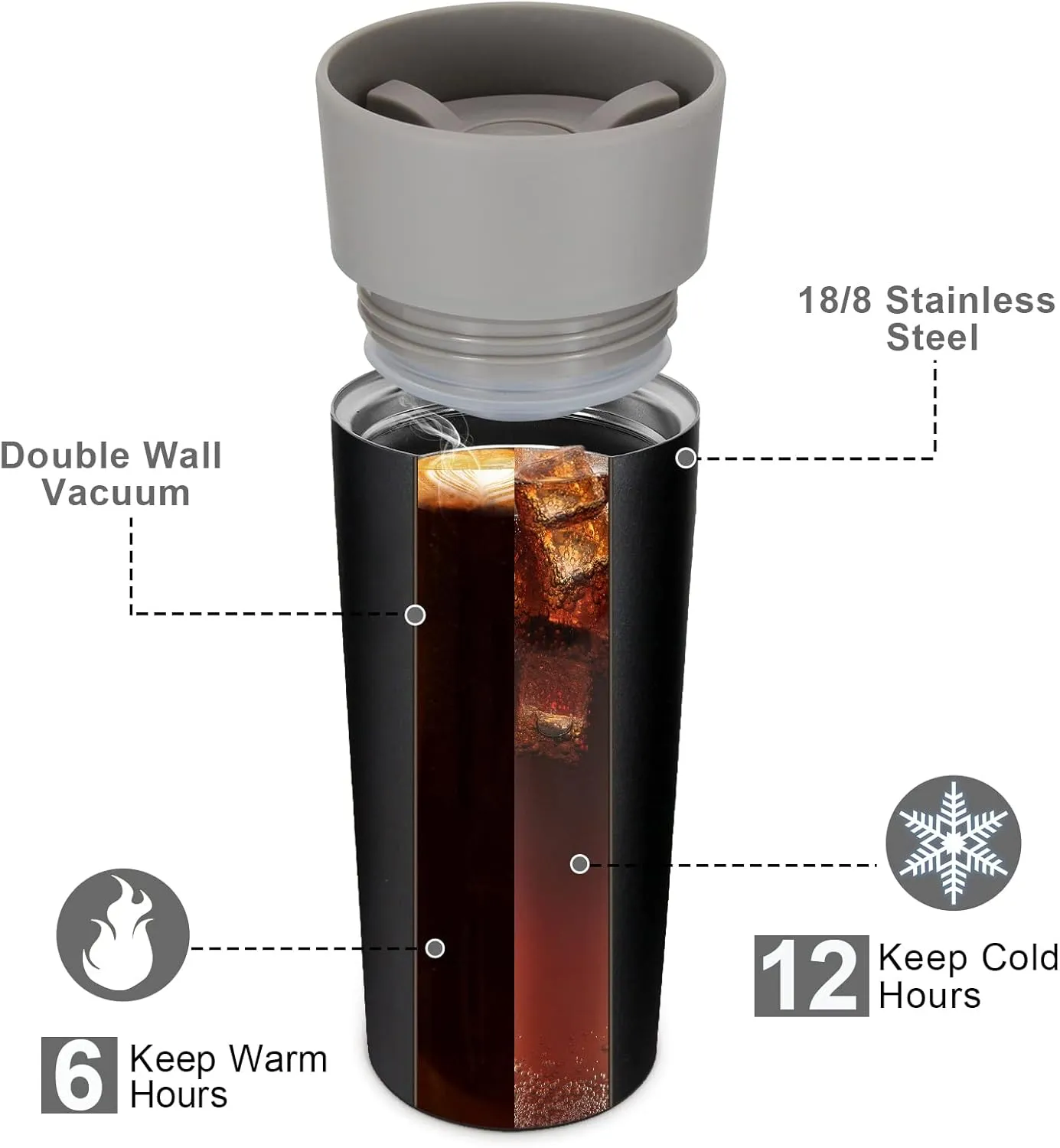 Travel Coffee Mug, Travel Mug with 360°All-Round Drinking Lid, Vacuum Insulated Tumbler, Stainless Steel Tumbler, Double Walls Insulated Coffee Mug for Hot and Ice Cold Water Beverages (Grey)