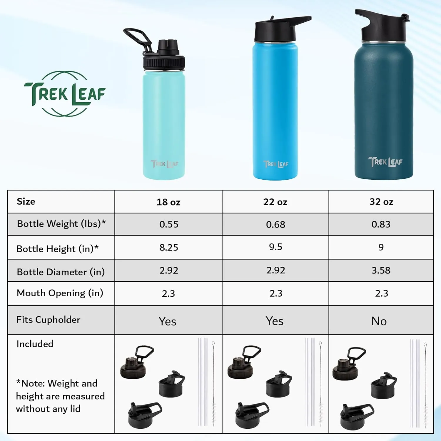 Travel Water Bottle with 3 Lids (Spout, Straw, Flip) Leak Proof, Quality, Vacuum Insulated, Stainless Steel (Black, 32 oz)