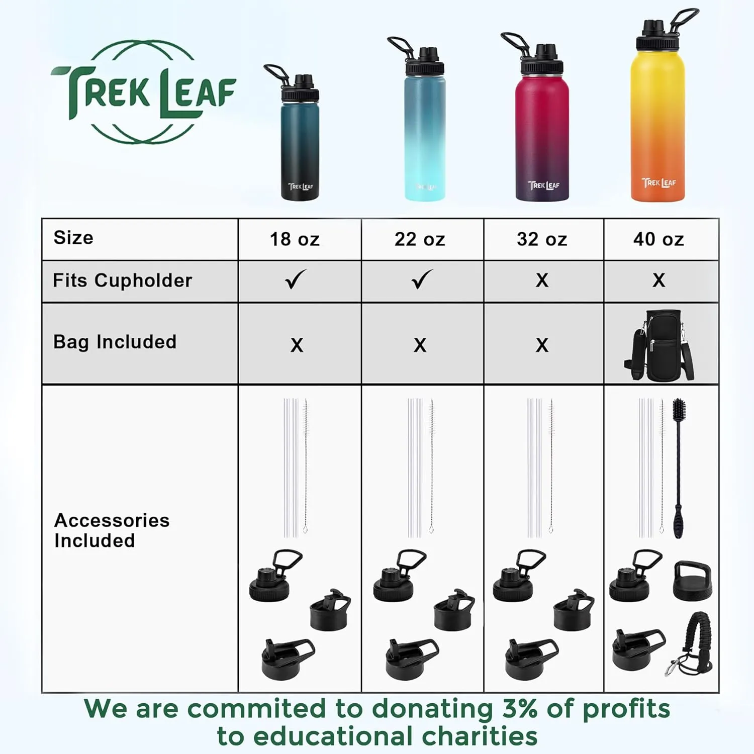Travel Water Bottle with 3 Lids (Spout, Straw, Flip) Leak Proof, Quality, Vacuum Insulated, Stainless Steel (Red, 18 oz)