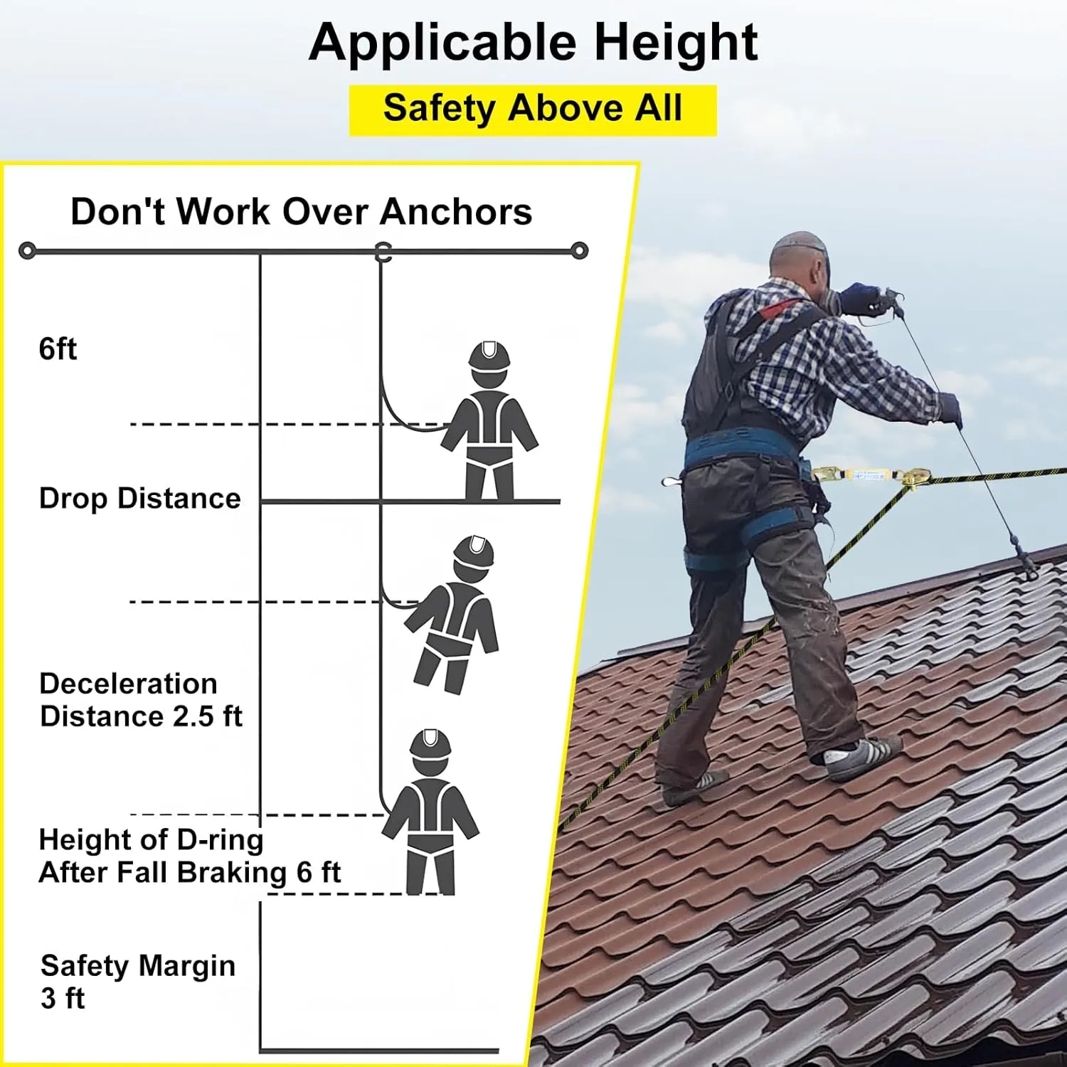 Vertical Lifeline Assembly, Polyester Roofing Ropes with Rope Grab Snap Hooks Shock Absorber, Fall Protection Safety Rope for Roofing Work