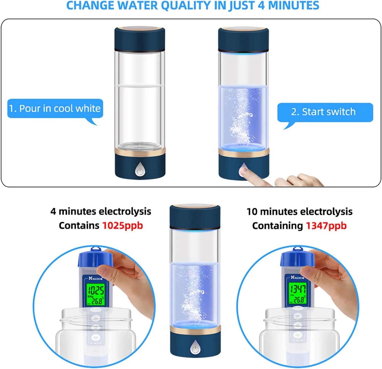 Water Purifiers, Portable Hydrogen Rich Water Bottle Ionized Water Generator USB Rechargeable SPE/PEM Membrane Technology Make Hydrogen Content Up to 1500PPB Hydrogen Water Cup 420ML