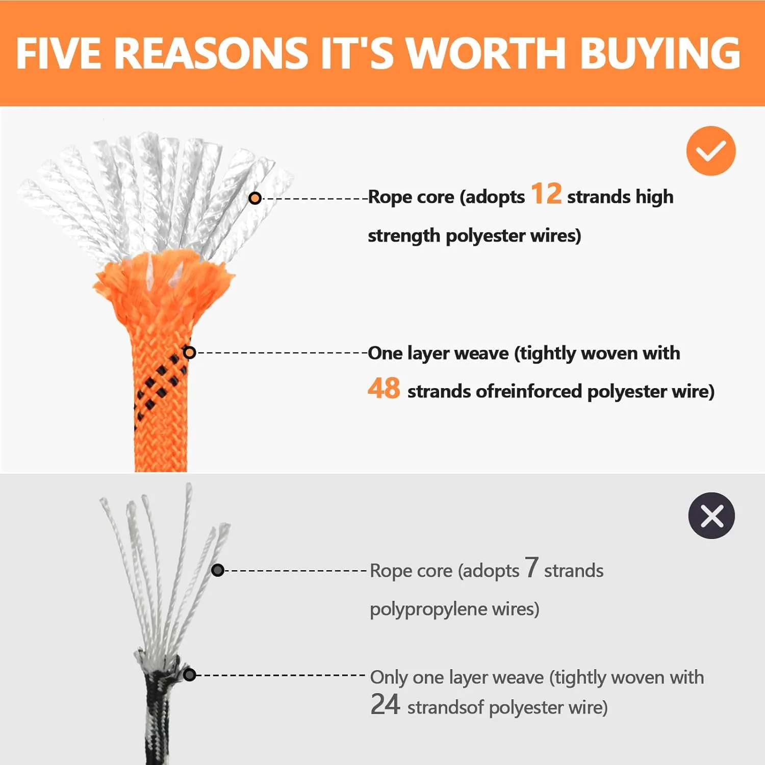 X XBEN Braided Polyester Arborist Rope 3/4 inch X 120ft, 48 Strands, 12 Inner core,8626 LBS Breaking Strength Outdoor Rope, Arborist Rigging Rope for Rock Hiking Camping Swing Tree Rescue